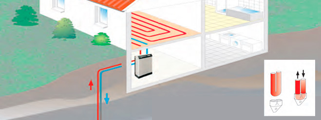 Solaire Énergie géothermique dans votre maison